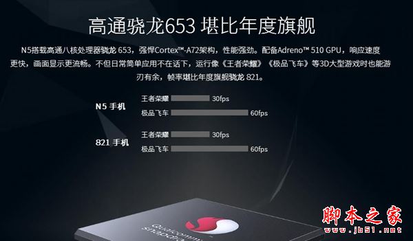 360手机N5和N4S哪个值得买？360手机N5与N4S骁龙版全面区别对比详细评测图解
