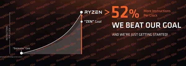 2499元起性价比残暴！AMD Ryzen处理器正式发布：最强8核