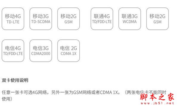 360N5怎么插卡/装卡？360手机N5 SIM卡安装图文教程 