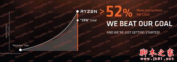 2499元起性价比残暴！AMD Ryzen处理器正式发布：最强8核