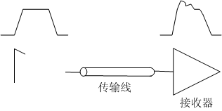 HyperLynx(pcb仿真设计软件)