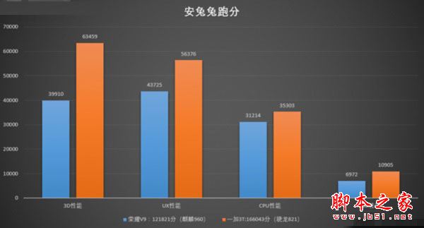 荣耀V9跑分多少 华为荣耀V9性能测试