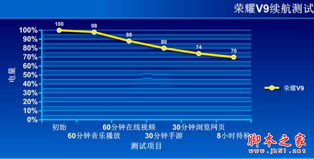 荣耀V9怎么样？华为荣耀V9真机上手体验详细评测图解(附荣耀V9玩王者荣耀视频)