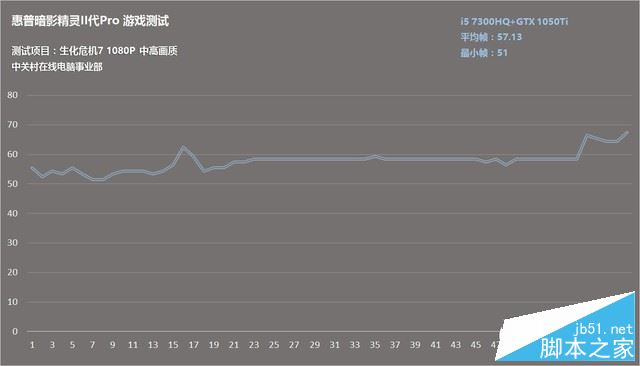 惠普暗影精灵II代Pro怎么样？惠普暗影精灵2pro游戏性能详细评测图解