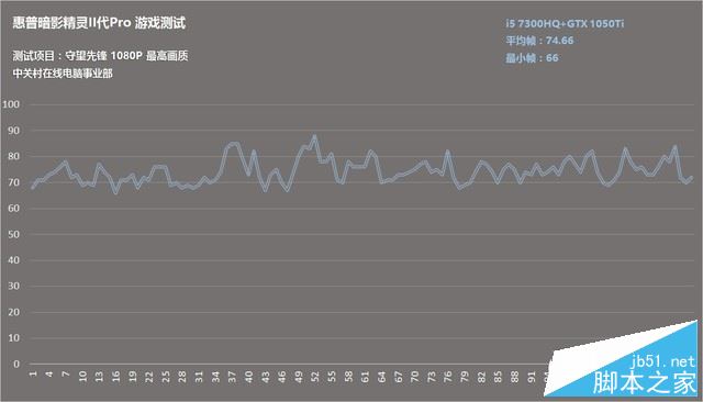 惠普暗影精灵II代Pro怎么样？惠普暗影精灵2pro游戏性能详细评测图解