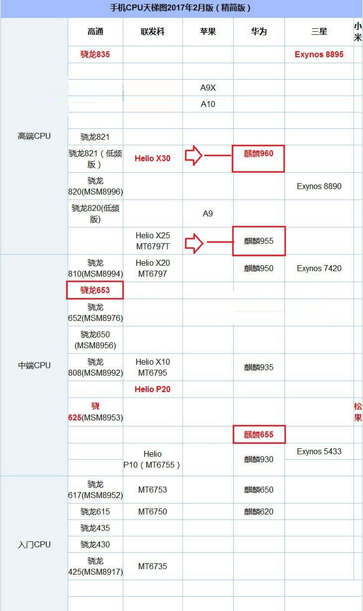 华为P10与P9对比总结：换代提升明显