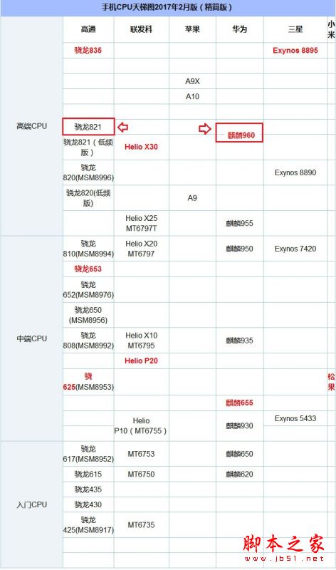 荣耀v9plus参数图片