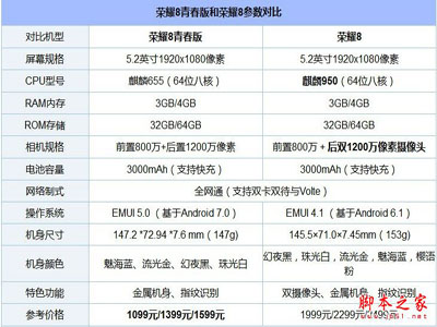 荣耀8和荣耀8青春版配置参数对比