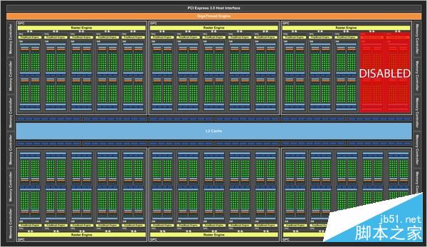 地球最强单芯卡王 NVIDIA TITAN X首测 