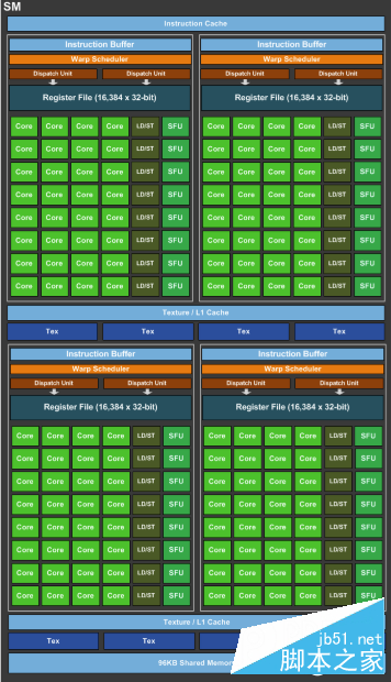 缔造性能神话 GeForce GTX 1080首发评测 