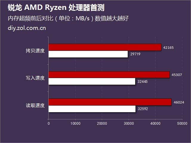  锐龙 AMD Ryzen处理器首发评测 