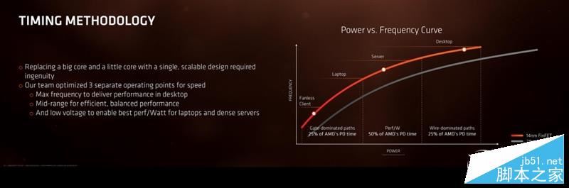 春天来了大翻身！锐龙AMD Ryzen 7 1800X/1700全球首发评测