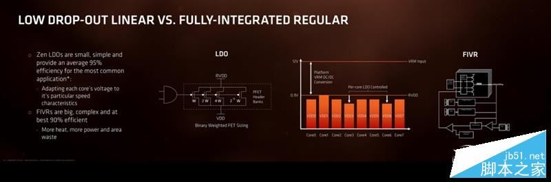 春天来了大翻身！锐龙AMD Ryzen 7 1800X/1700全球首发评测