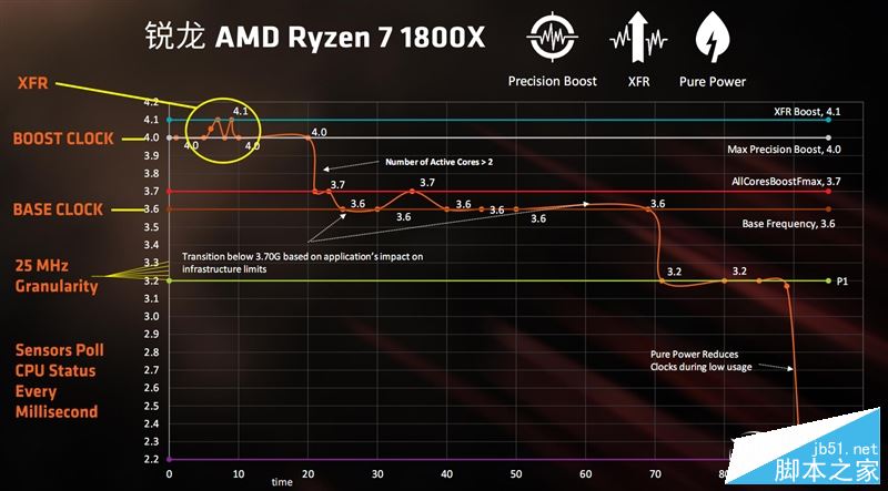 春天来了大翻身！锐龙AMD Ryzen 7 1800X/1700全球首发评测