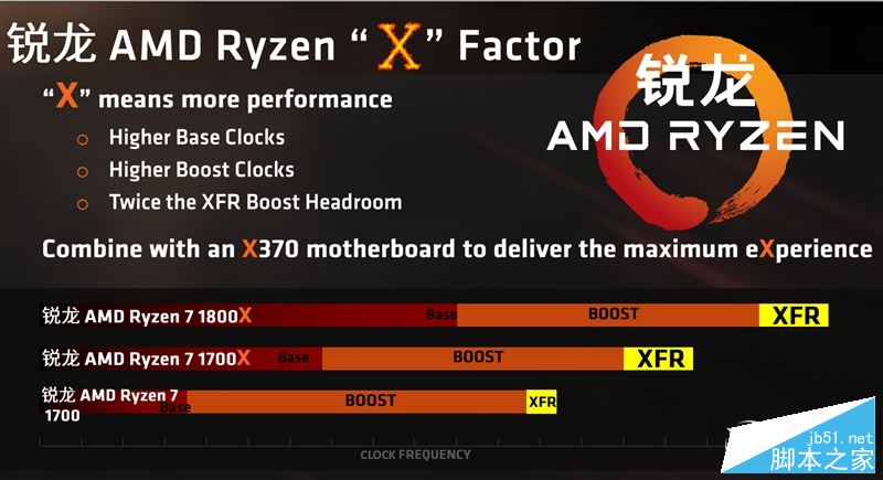 春天来了大翻身！锐龙AMD Ryzen 7 1800X/1700全球首发评测