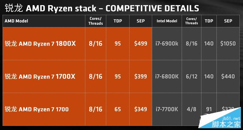 春天来了大翻身！锐龙AMD Ryzen 7 1800X/1700全球首发评测