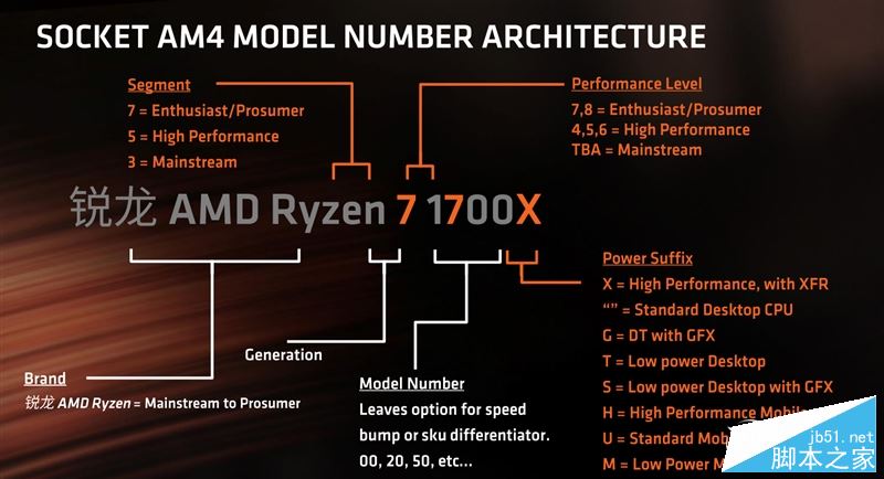 春天来了大翻身！锐龙AMD Ryzen 7 1800X/1700全球首发评测