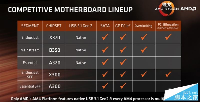 春天来了大翻身！锐龙AMD Ryzen 7 1800X/1700全球首发评测