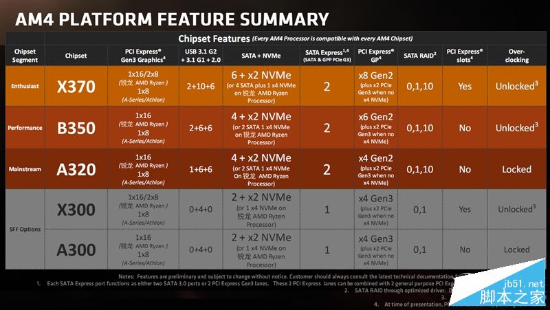 春天来了大翻身！锐龙AMD Ryzen 7 1800X/1700全球首发评测