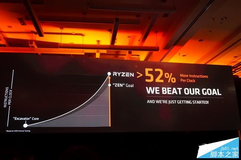 春天来了大翻身！锐龙AMD Ryzen 7 1800X/1700全球首发评测