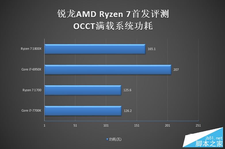 春天来了大翻身！锐龙AMD Ryzen 7 1800X/1700全球首发评测