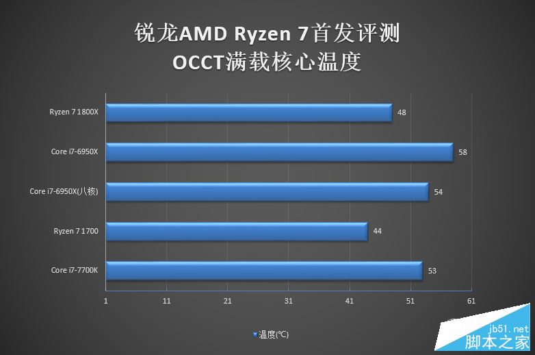 春天来了大翻身！锐龙AMD Ryzen 7 1800X/1700全球首发评测