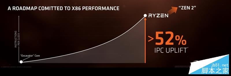 春天来了大翻身！锐龙AMD Ryzen 7 1800X/1700全球首发评测