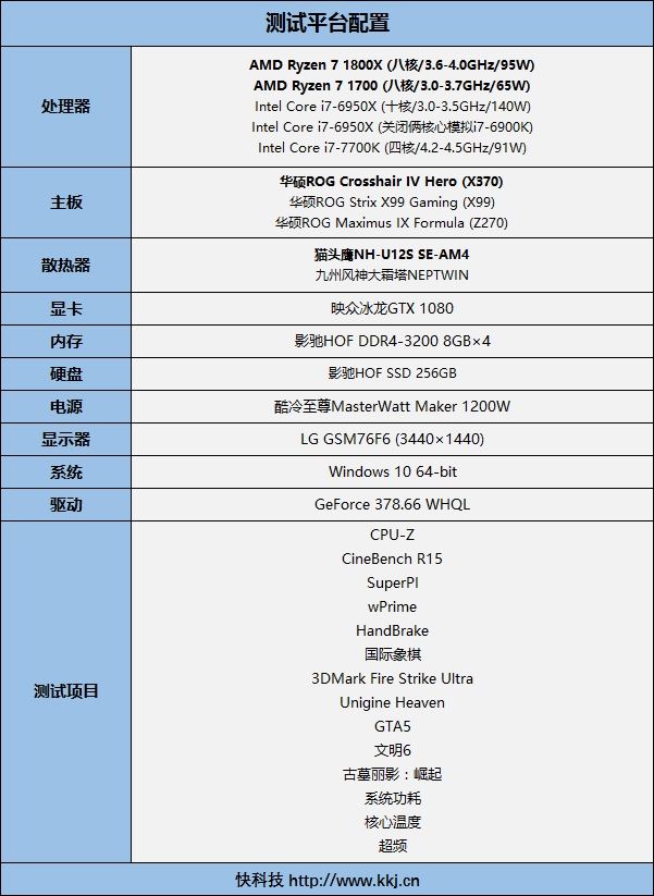 春天来了大翻身！锐龙AMD Ryzen 7 1800X/1700全球首发评测