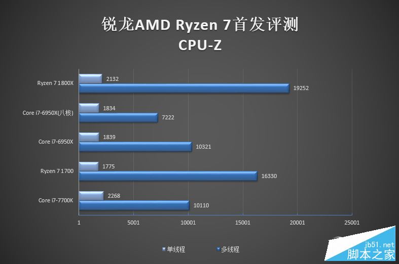 春天来了大翻身！锐龙AMD Ryzen 7 1800X/1700全球首发评测