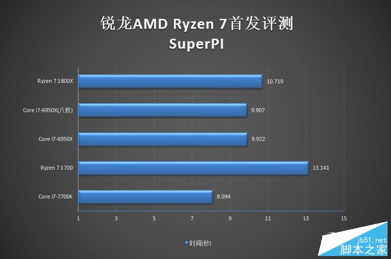 春天来了大翻身！锐龙AMD Ryzen 7 1800X/1700全球首发评测