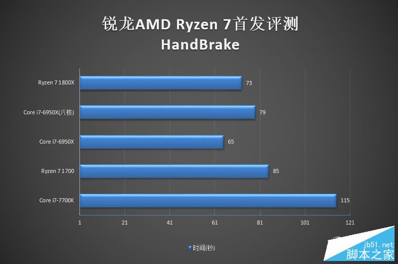 春天来了大翻身！锐龙AMD Ryzen 7 1800X/1700全球首发评测