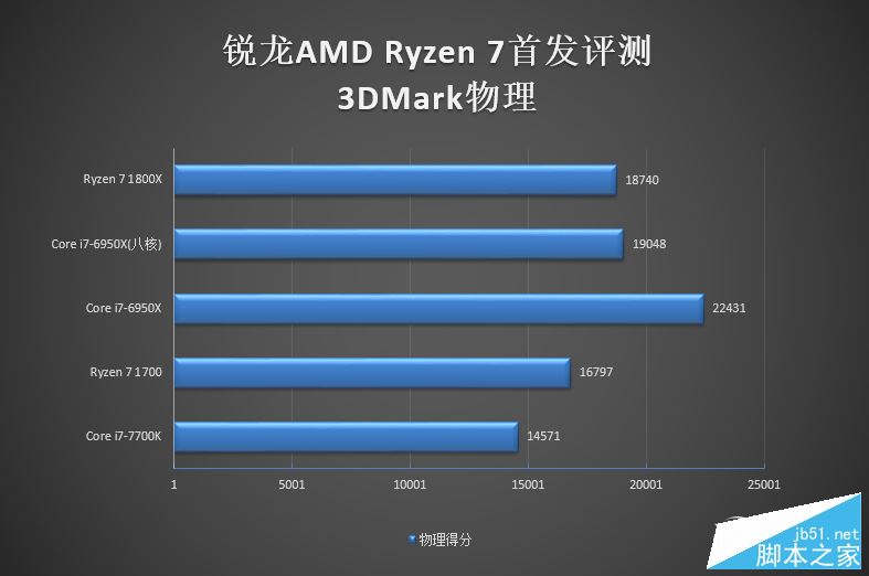 春天来了大翻身！锐龙AMD Ryzen 7 1800X/1700全球首发评测