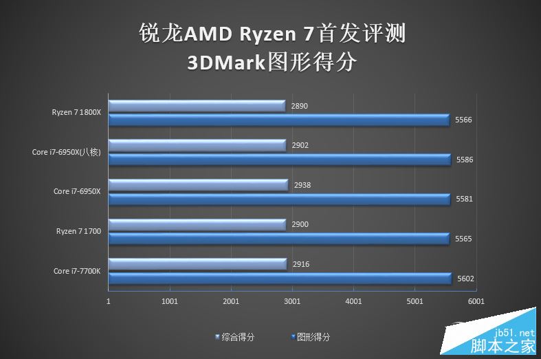 春天来了大翻身！锐龙AMD Ryzen 7 1800X/1700全球首发评测