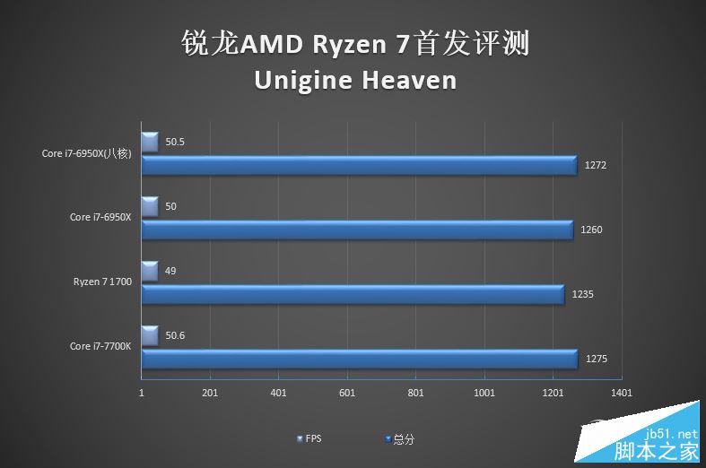 春天来了大翻身！锐龙AMD Ryzen 7 1800X/1700全球首发评测