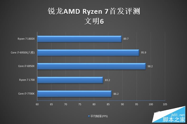 春天来了大翻身！锐龙AMD Ryzen 7 1800X/1700全球首发评测