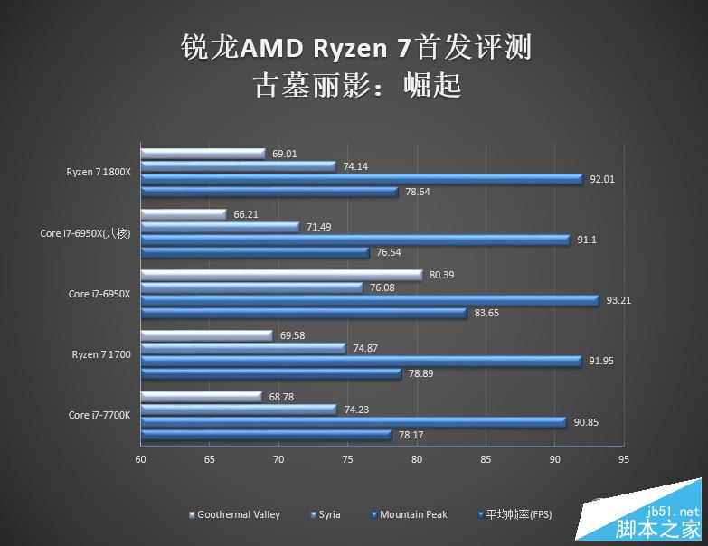 春天来了大翻身！锐龙AMD Ryzen 7 1800X/1700全球首发评测