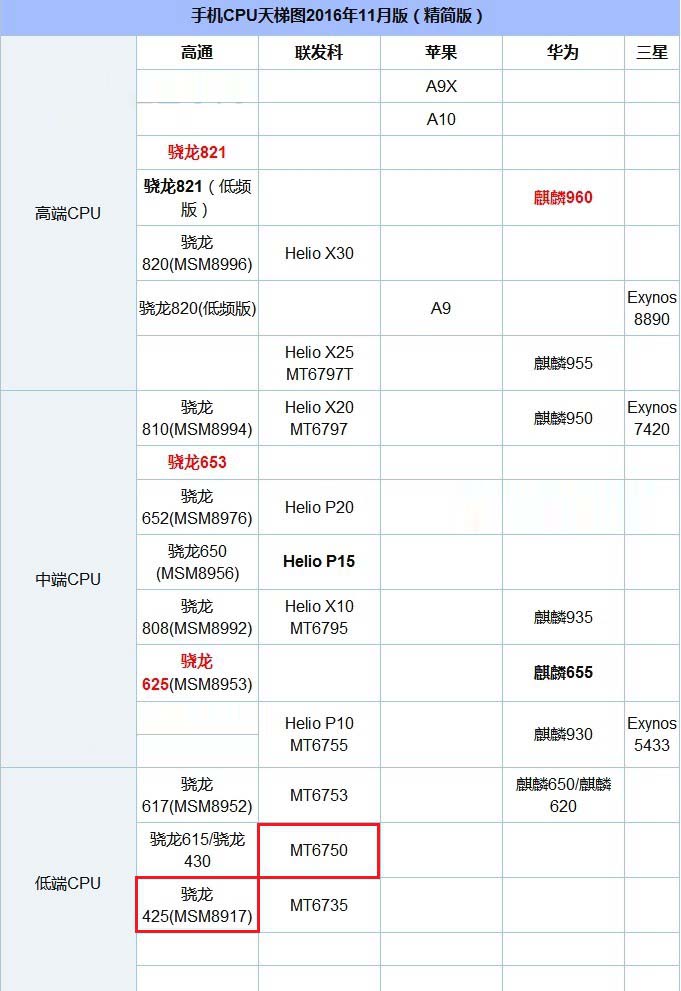 红米4x配置参数表图片