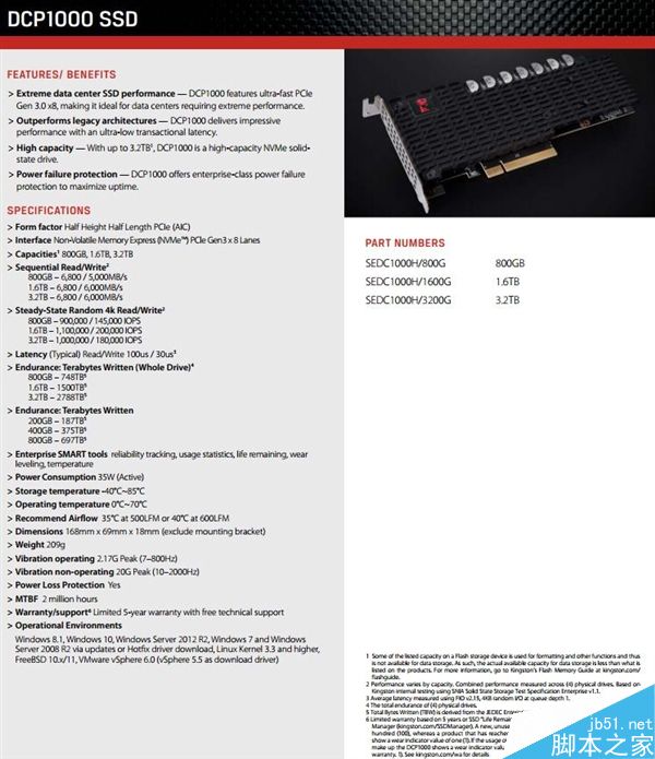 金士顿发布DCP1000 M2 SSD:读写速度6000MB/s”