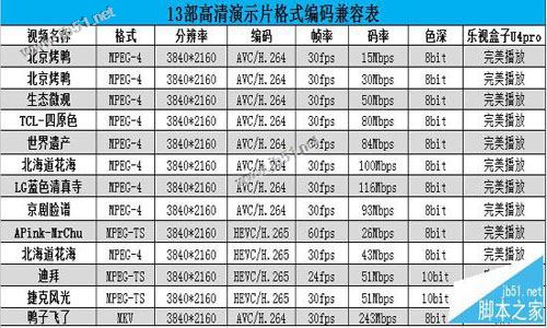 乐视盒子U4pro值得买吗？乐视盒子U4pro全面详细评测图解