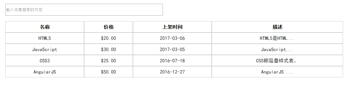 AngularJS的Filter的示例详解