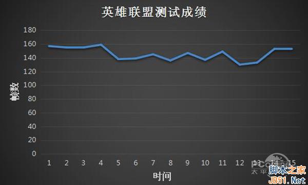 英雄联盟