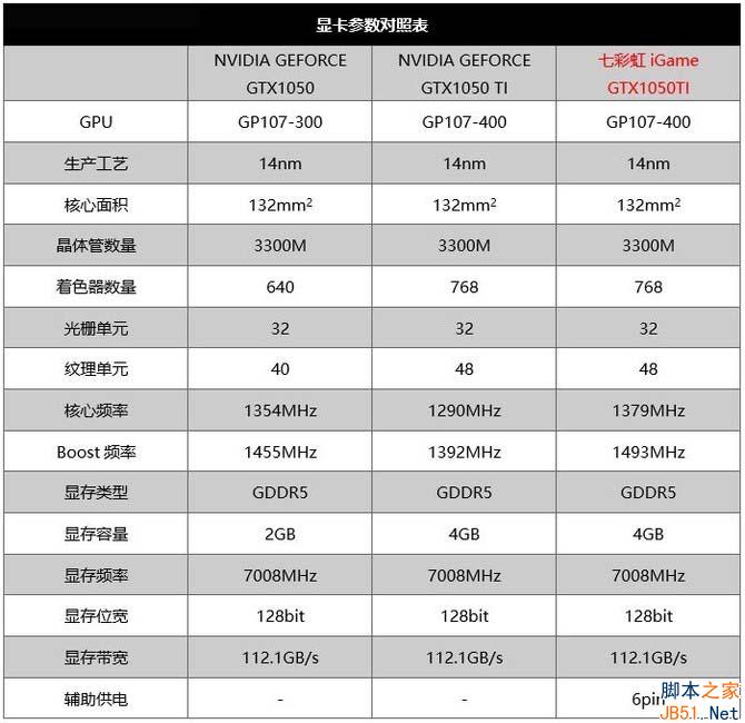 核心：Pascal架构下的第三心——GP107