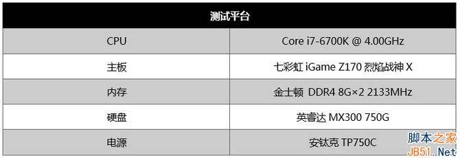 跑分：全面领先GTX960