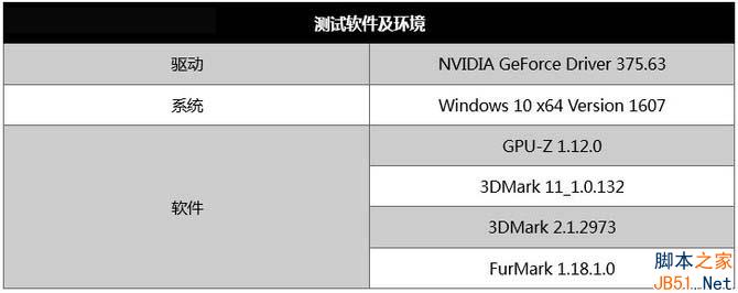 跑分：全面领先GTX960