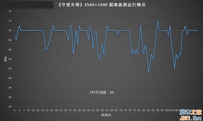 游戏实测：《守望先锋》