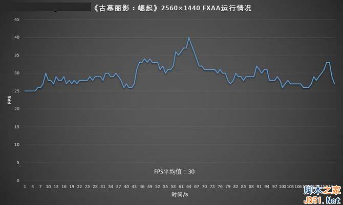 游戏实测：《古墓丽影：崛起》