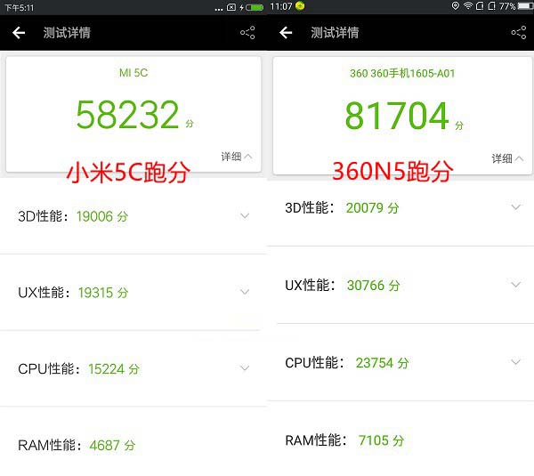 小米5C和360N5哪个好？360手机N5与小米5C区别对比