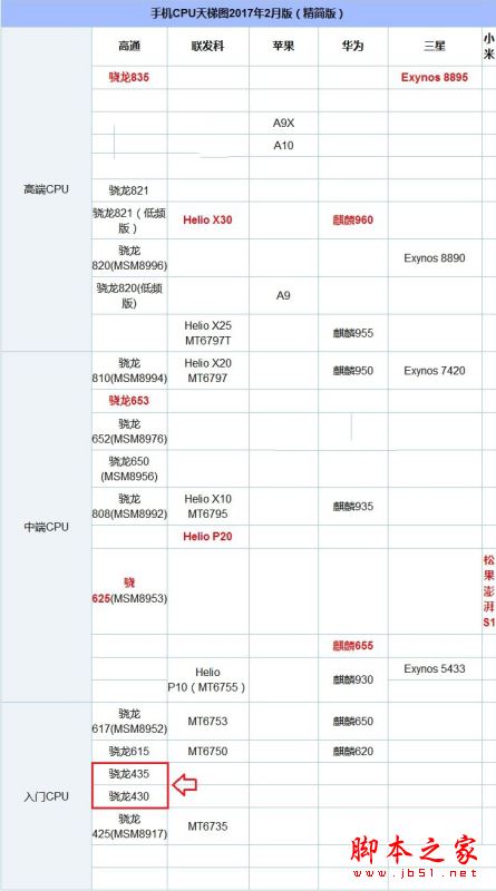 中兴Blade V8和诺基亚6哪个值得买？诺基亚6和中兴Blade V8全面区别对比深度评测图解