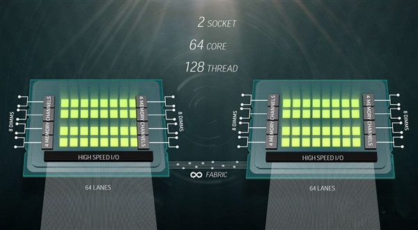 AMD 32核心终极Zen处理器Naples性能评测 完胜Intel 22核心旗舰”