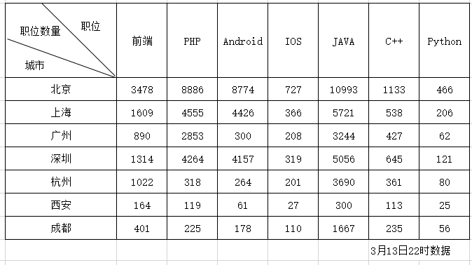 node.js爬虫爬取拉勾网职位信息